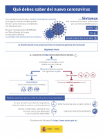 ¿Qué debes saber del nuevo coronavirus?