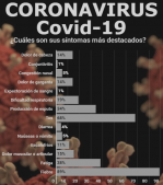 Los síntomas menos conocidos del COVID-19
