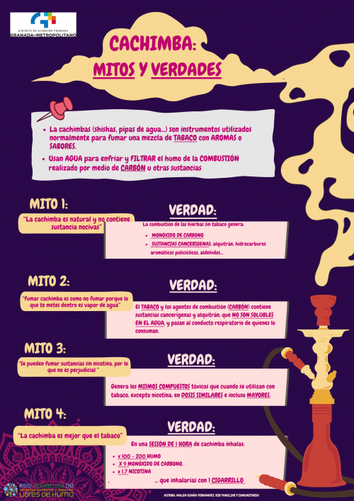 31 de mayo, Día mundial sin tabaco: Cachimbas: mito y verdades Di NO