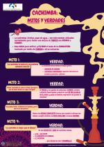 31 de mayo, Día mundial sin tabaco: Cachimbas: mito y verdades Di NO